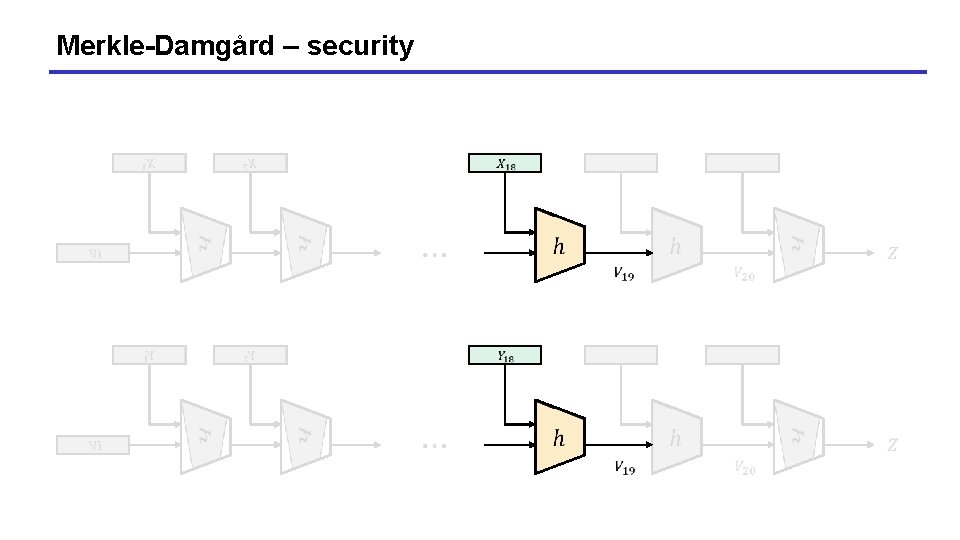 Merkle-Damgård – security Merkle-Damgård – security