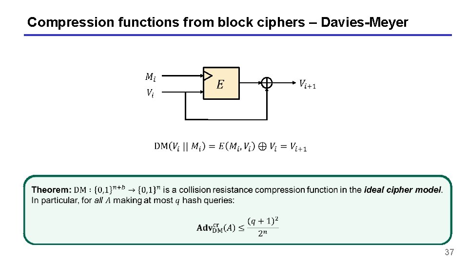 Compression functions from block ciphers – Davies-Meyer 37 Compression functions from block ciphers – Davies-Meyer 37