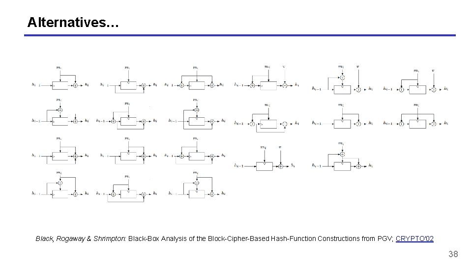 Alternatives… Black, Rogaway & Shrimpton: Black-Box Analysis of the Block-Cipher-Based Hash-Function Constructions from PGV; Alternatives… Black, Rogaway & Shrimpton: Black-Box Analysis of the Block-Cipher-Based Hash-Function Constructions from PGV;