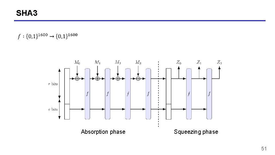 SHA 3 Absorption phase Squeezing phase 51 SHA 3 Absorption phase Squeezing phase 51