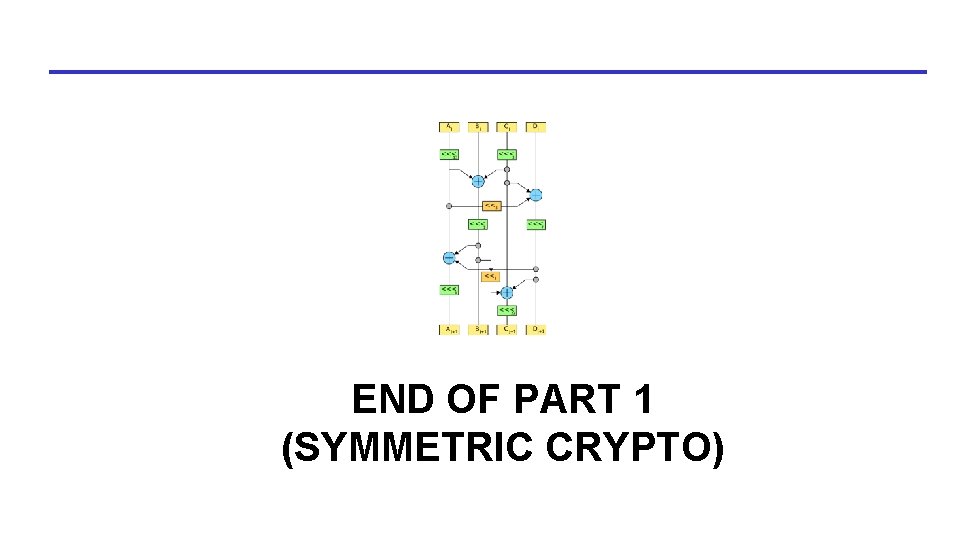 END OF PART 1 (SYMMETRIC CRYPTO) END OF PART 1 (SYMMETRIC CRYPTO)