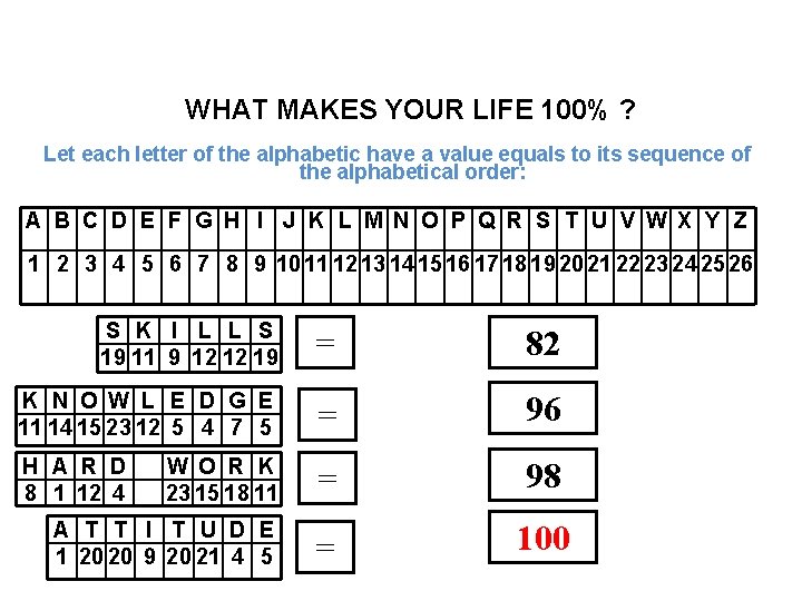 WHAT MAKES YOUR LIFE 100% ? Let each letter of the alphabetic have a