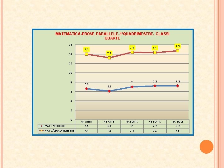 MATEMATICA-PROVE PARALLELE-1°QUADRIMESTRE- CLASSI QUARTE 16 7. 4 14 7. 5 7. 4 7. 1 MATEMATICA-PROVE PARALLELE-1°QUADRIMESTRE- CLASSI QUARTE 16 7. 4 14 7. 5 7. 4 7. 1