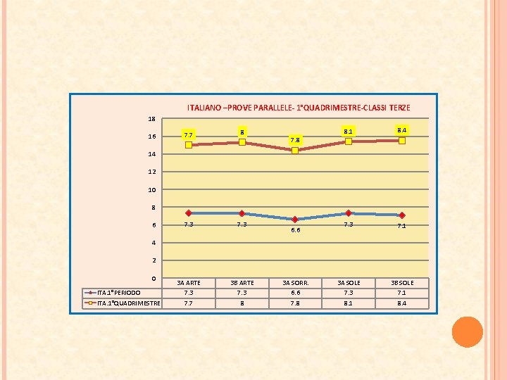 ITALIANO –PROVE PARALLELE- 1°QUADRIMESTRE-CLASSI TERZE 18 16 7. 7 8 7. 3 3 A ITALIANO –PROVE PARALLELE- 1°QUADRIMESTRE-CLASSI TERZE 18 16 7. 7 8 7. 3 3 A