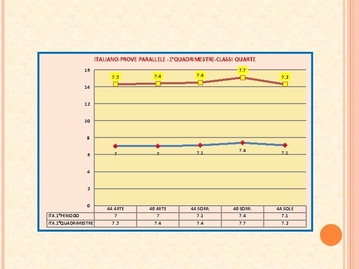 ITALIANO-PROVE PARALLELE -1°QUADRIMESTRE-CLASSI QUARTE 16 7. 3 7. 4 7 7 7. 1 4 ITALIANO-PROVE PARALLELE -1°QUADRIMESTRE-CLASSI QUARTE 16 7. 3 7. 4 7 7 7. 1 4