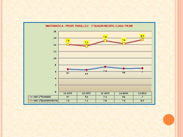 MATEMATICA –PROVE PARALLELE - 1°QUADRIMESTRE-CLASSI PRIME 18 16 7. 8 7. 4 14 7. MATEMATICA –PROVE PARALLELE - 1°QUADRIMESTRE-CLASSI PRIME 18 16 7. 8 7. 4 14 7.