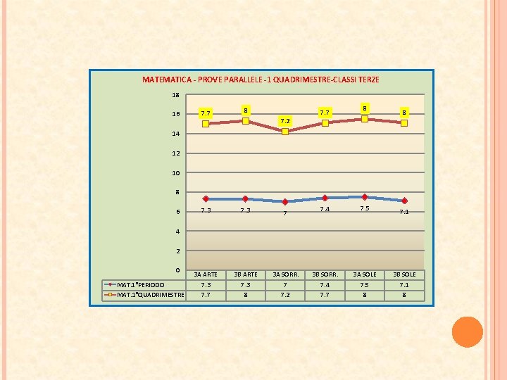 MATEMATICA - PROVE PARALLELE -1 QUADRIMESTRE-CLASSI TERZE 18 16 7. 7 8 7. 3 MATEMATICA - PROVE PARALLELE -1 QUADRIMESTRE-CLASSI TERZE 18 16 7. 7 8 7. 3
