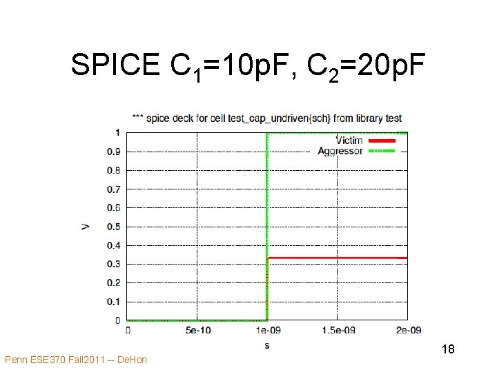 SPICE C 1=10 p. F, C 2=20 p. F Penn ESE 370 Fall 2011