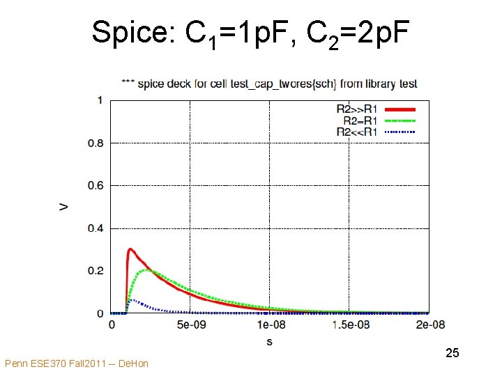 Spice: C 1=1 p. F, C 2=2 p. F Penn ESE 370 Fall 2011