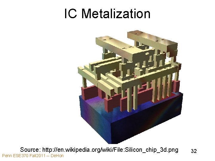IC Metalization Source: http: //en. wikipedia. org/wiki/File: Silicon_chip_3 d. png Penn ESE 370 Fall