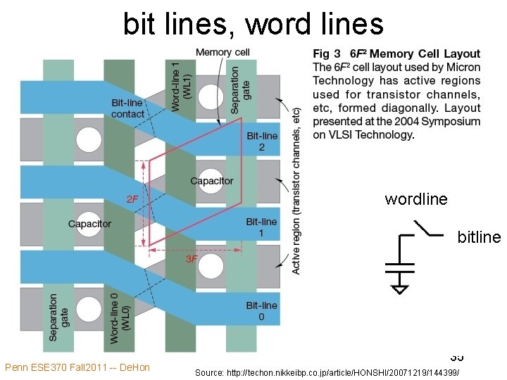 bit lines, word lines wordline bitline Penn ESE 370 Fall 2011 -- De. Hon