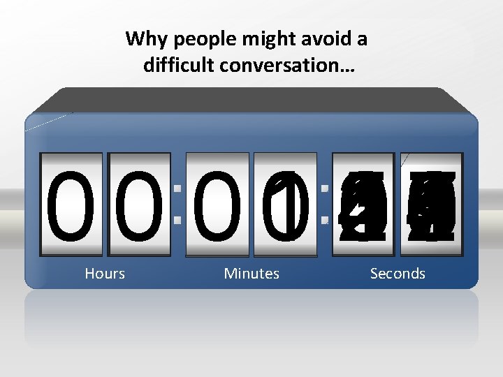 Why people might avoid a difficult conversation… 59 4 3 1 2 0 1