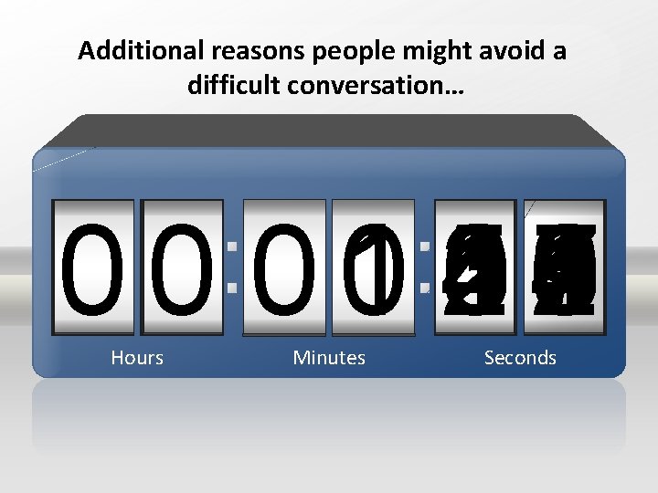 Additional reasons people might avoid a difficult conversation… 59 4 3 1 2 0