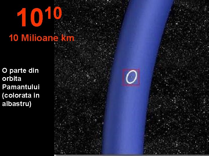 10 10 10 Milioane km O parte din orbita Pamantului (colorata in albastru) 