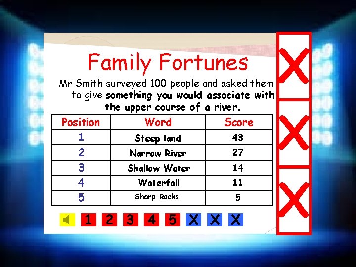 Family Fortunes Mr Smith surveyed 100 people and asked them to give something you