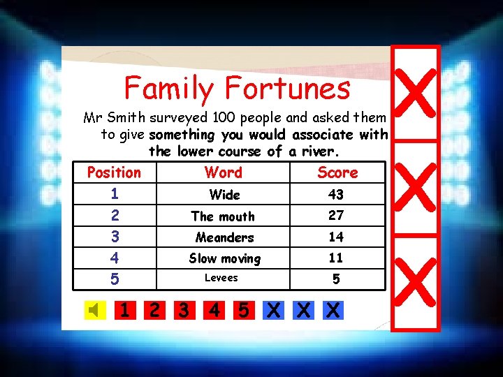 Family Fortunes Mr Smith surveyed 100 people and asked them to give something you