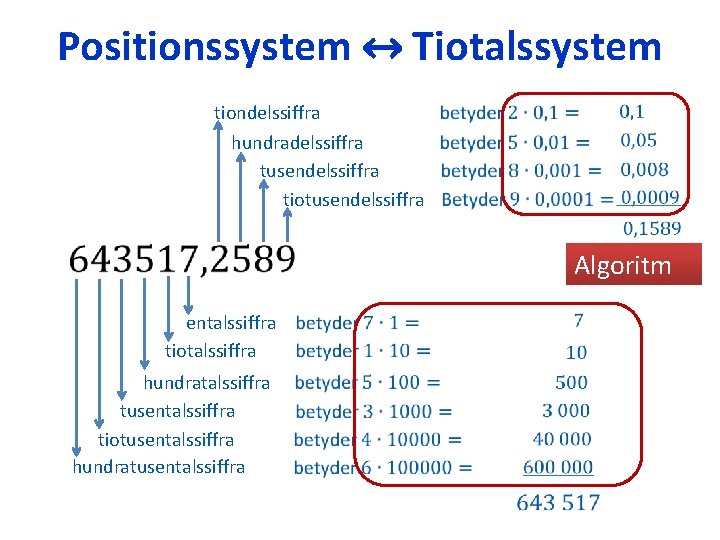 Positionssystem ↔ Tiotalssystem • • • • hundradelssiffra • tusendelssiffra • tiondelssiffra • Algoritm Positionssystem ↔ Tiotalssystem • • • • hundradelssiffra • tusendelssiffra • tiondelssiffra • Algoritm