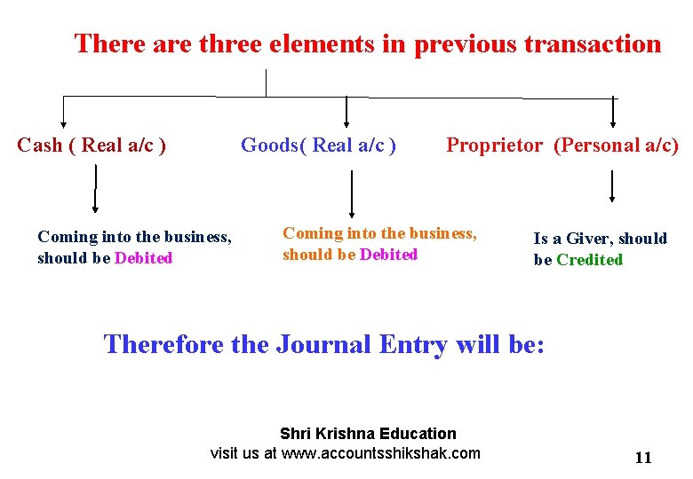 There are three elements in previous transaction Cash ( Real a/c ) Goods( Real