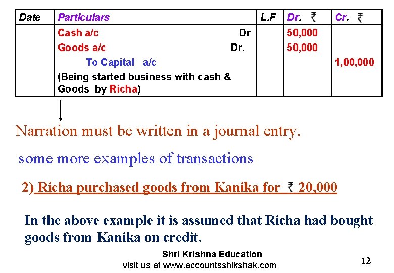 Date Particulars L. F Cash a/c Dr Goods a/c Dr. To Capital a/c (Being