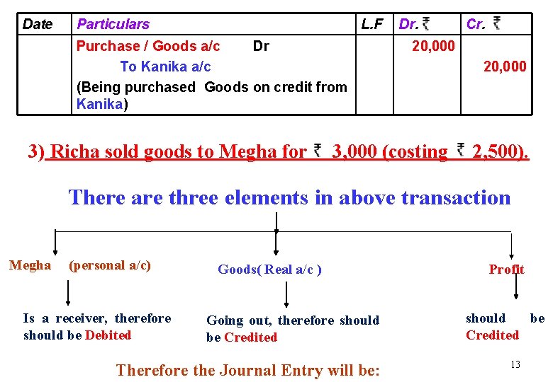 Date Particulars L. F Purchase / Goods a/c Dr To Kanika a/c (Being purchased
