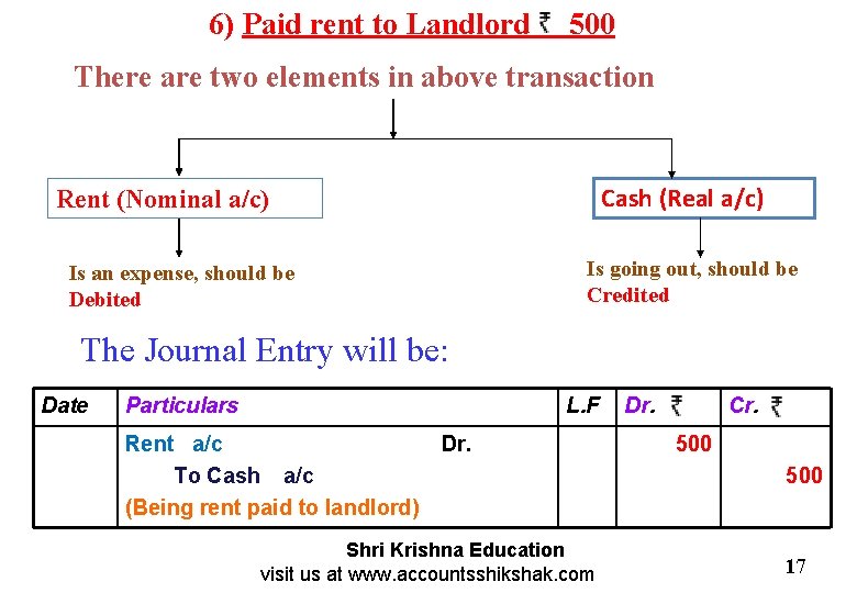 6) Paid rent to Landlord 500 There are two elements in above transaction Cash