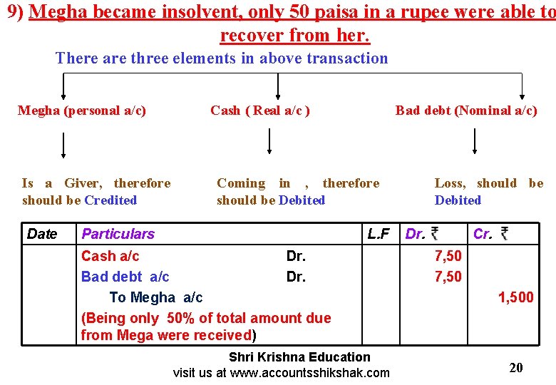 9) Megha became insolvent, only 50 paisa in a rupee were able to recover