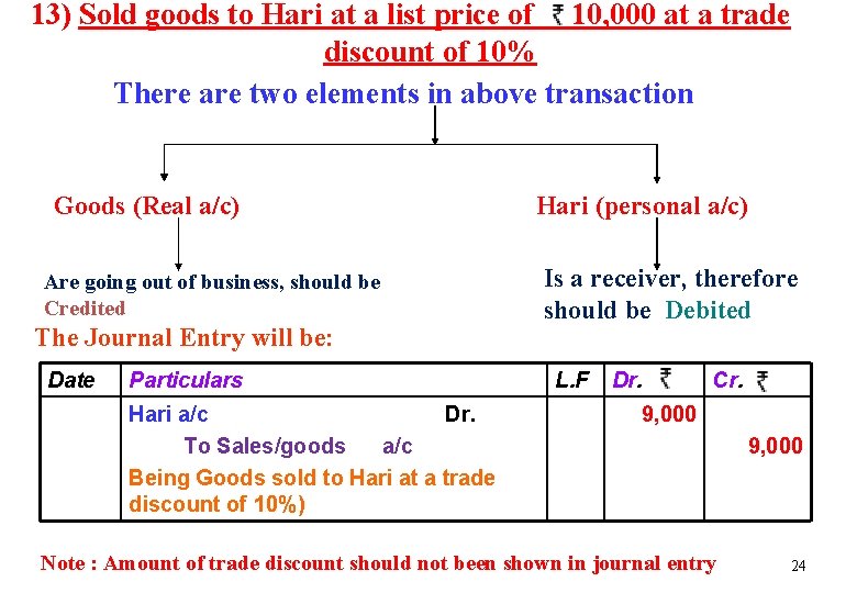 13) Sold goods to Hari at a list price of 10, 000 at a