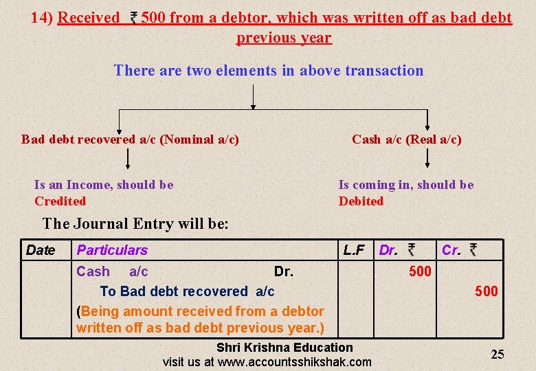 14) Received 500 from a debtor, which was written off as bad debt previous
