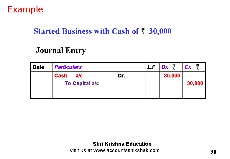 Example Started Business with Cash of 30, 000 Journal Entry Date Particulars Cash a/c