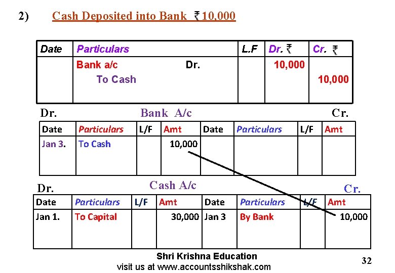 2) Cash Deposited into Bank Date Particulars L. F Bank a/c To Cash Dr.