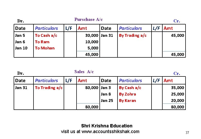 Purschase A/c Dr. Date Particulars Jan 5 Jan 6 Jan 10 To Cash a/c