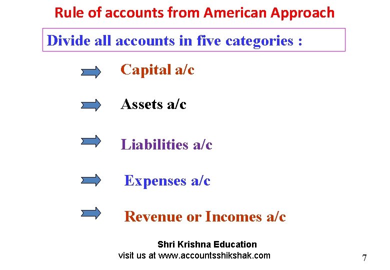 Rule of accounts from American Approach Divide all accounts in five categories : Capital