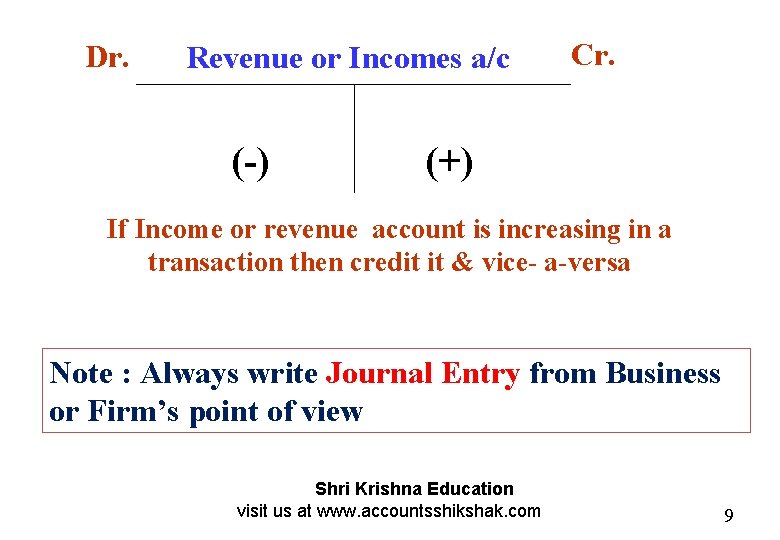 Dr. Revenue or Incomes a/c (-) Cr. (+) If Income or revenue account is