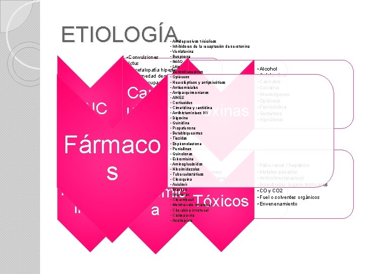 ETIOLOGÍA SNC • Antidepresivos tricíclicos • Inhibidores de la recaptación de serotonina • Venlafaxina
