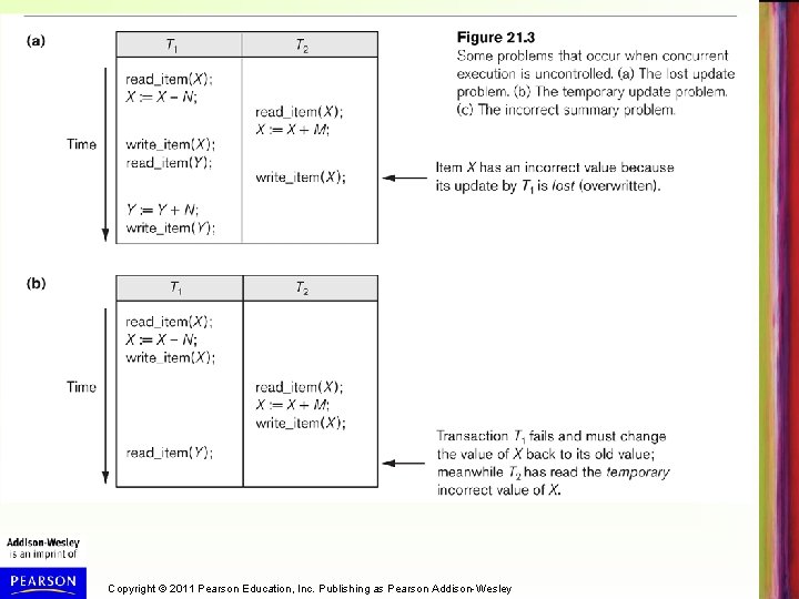 Copyright © 2011 Pearson Education, Inc. Publishing as Pearson Addison-Wesley 