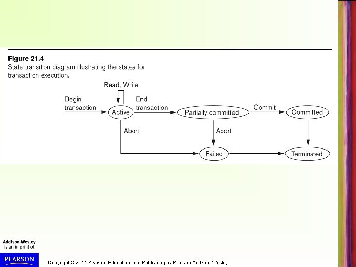 Copyright © 2011 Pearson Education, Inc. Publishing as Pearson Addison-Wesley 