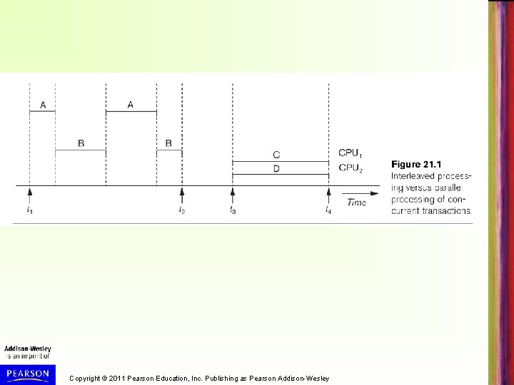 Copyright © 2011 Pearson Education, Inc. Publishing as Pearson Addison-Wesley 