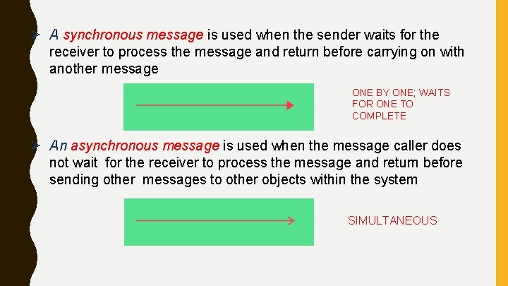  A synchronous message is used when the sender waits for the receiver to