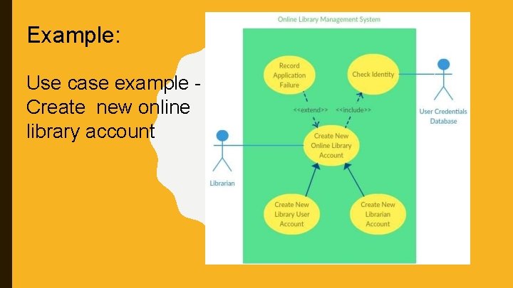 Example: Use case example Create new online library account 