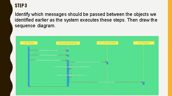 STEP 3 Identify which messages should be passed between the objects we identified earlier