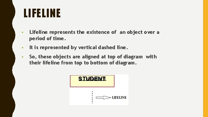 LIFELINE Lifeline represents the existence of an object over a period of time. It