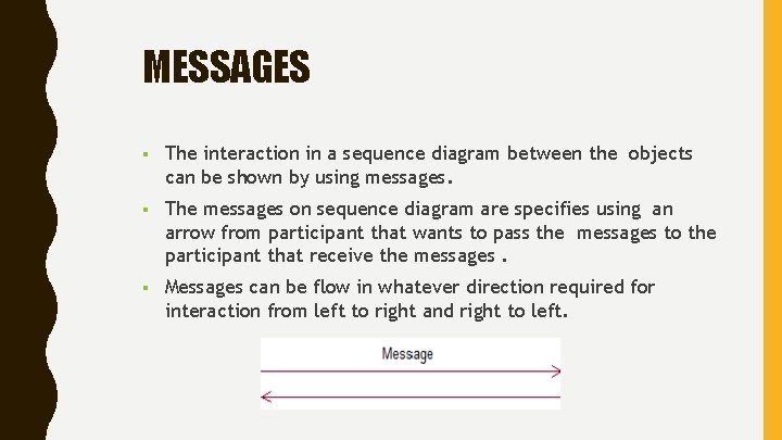 MESSAGES The interaction in a sequence diagram between the objects can be shown by