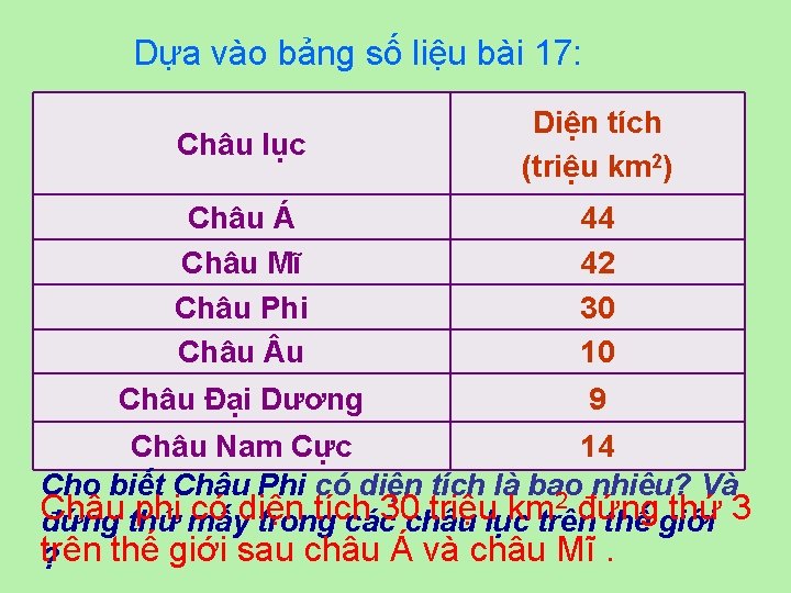 Dựa vào bảng số liệu bài 17: Châu lục Diện tích (triệu km 2)