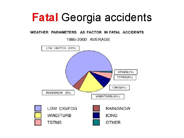 Fatal Georgia accidents 