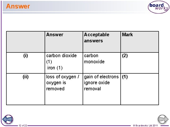 Answer Acceptable answers Mark (i) carbon dioxide (1) iron (1) carbon monoxide (2) (ii)