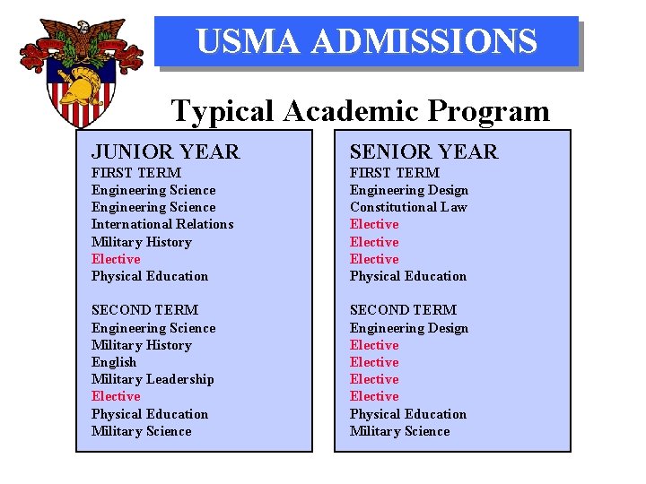USMA ADMISSIONS Typical Academic Program JUNIOR YEAR SENIOR YEAR FIRST TERM Engineering Science International