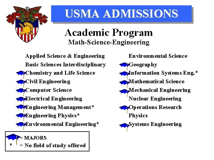 USMA ADMISSIONS Academic Program Math-Science-Engineering Applied Science & Engineering Basic Sciences Interdisciplinary Chemistry and