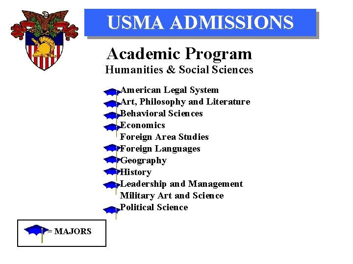 USMA ADMISSIONS Academic Program Humanities & Social Sciences American Legal System Art, Philosophy and