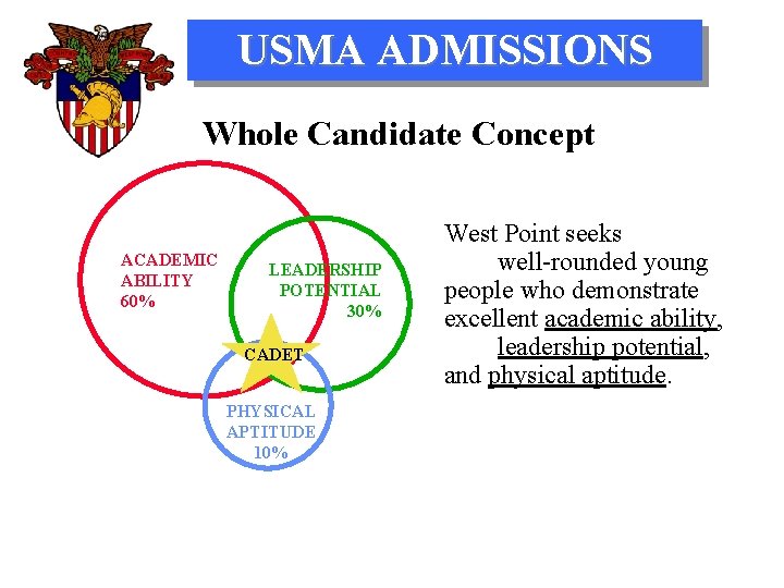 USMA ADMISSIONS Whole Candidate Concept ACADEMIC ABILITY 60% LEADERSHIP POTENTIAL 30% CADET PHYSICAL APTITUDE
