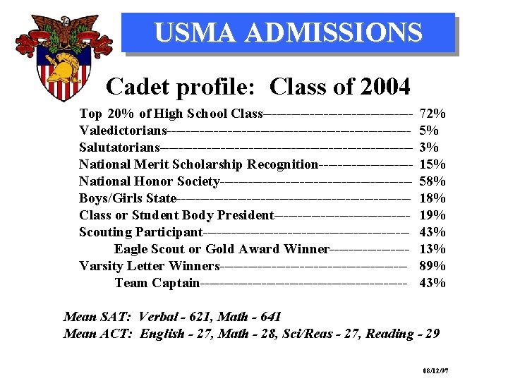 USMA ADMISSIONS Cadet profile: Class of 2004 Top 20% of High School Class----------------Valedictorians--------------------------Salutatorians---------------------------National Merit